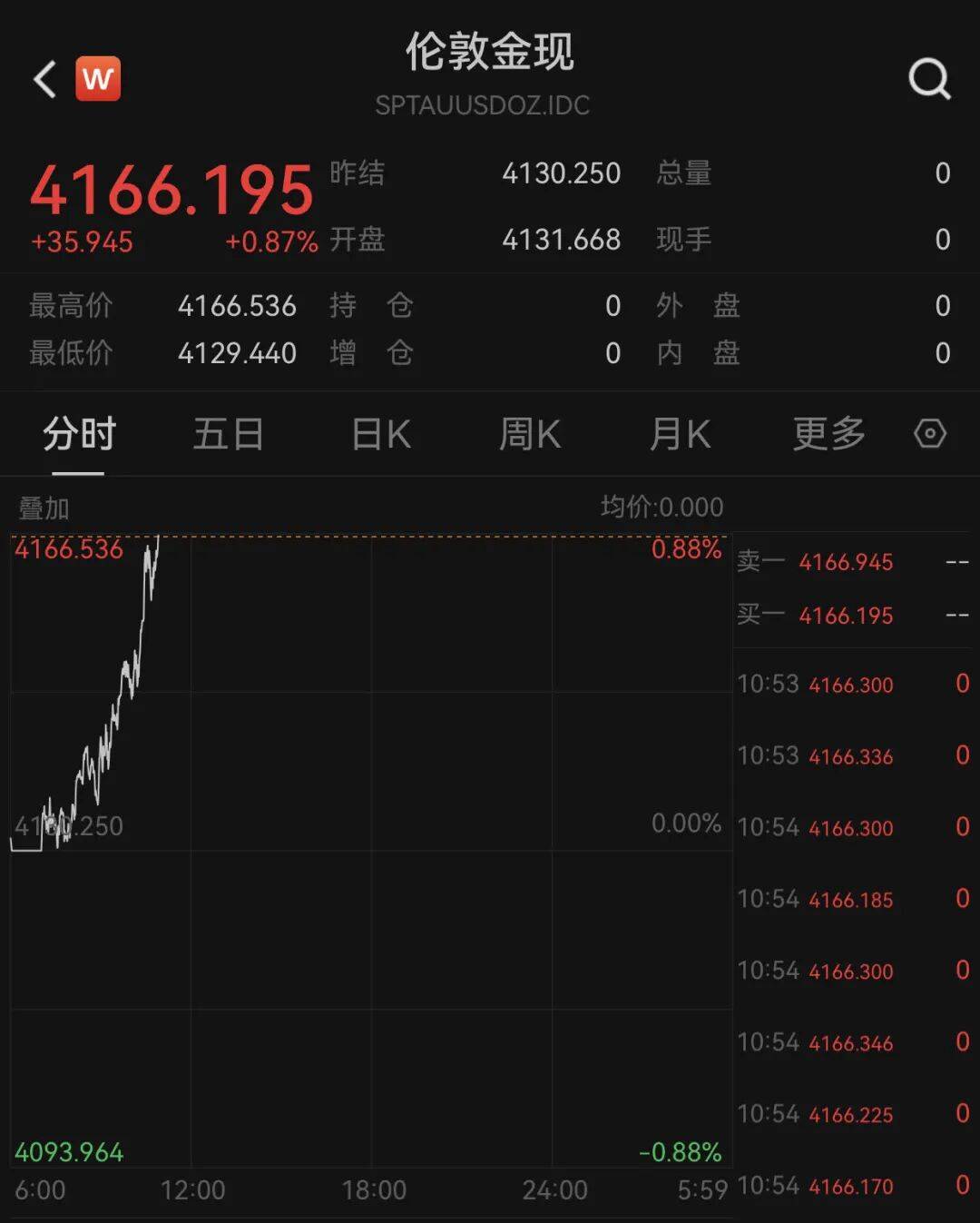 俄乌局势突变<strong></p>
<p>币安币价格</strong>！乌方否认！黄金拉升！