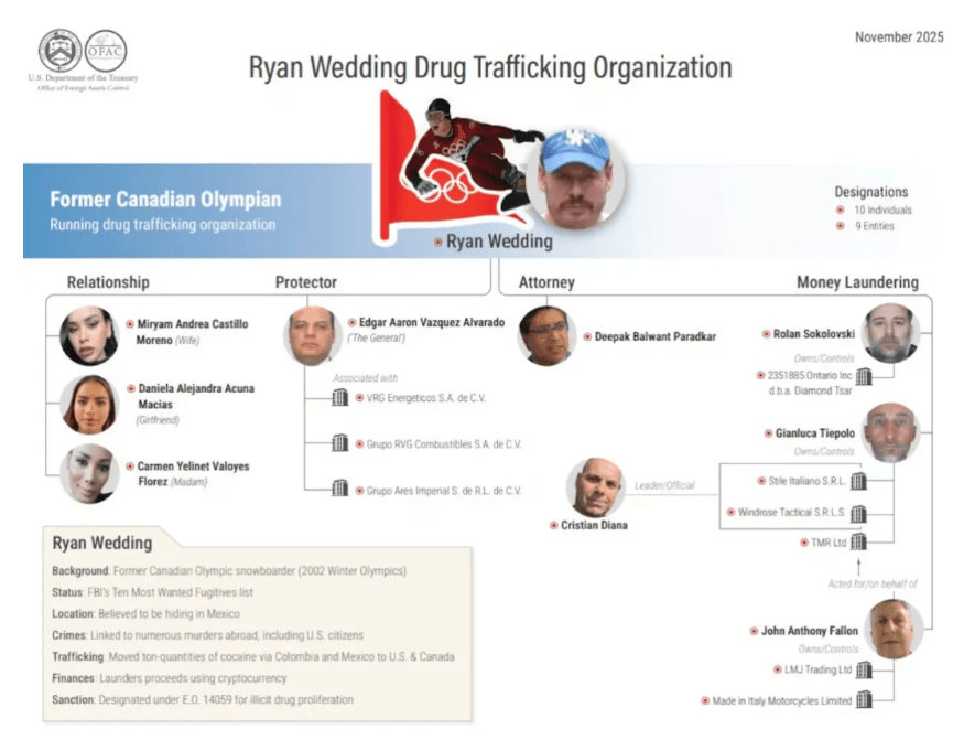 悬赏1500万美金！前奥运选手涉多起案件<strong></p>
<p>币安币价格</strong>，被列入十大通缉犯