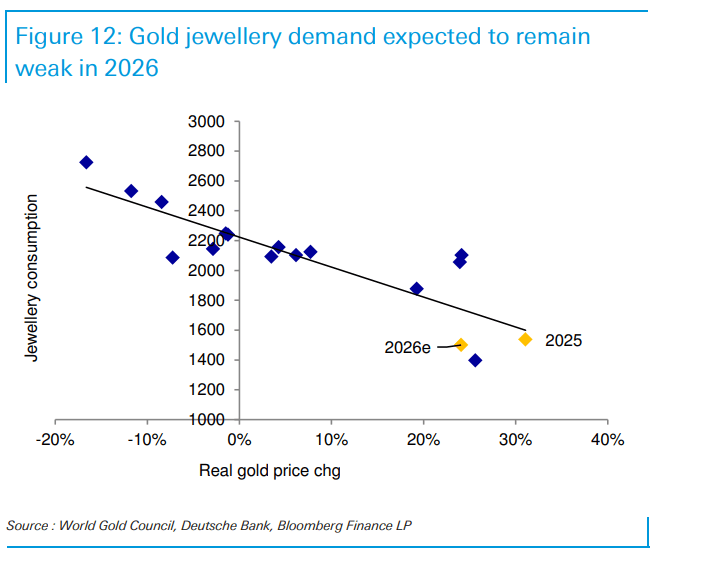 “金价2026年最高触及5000美元<strong></p>
<p>币安币价格</strong>，白银和铂族金属将跟随补涨”！德银大幅上调明年金价预测
