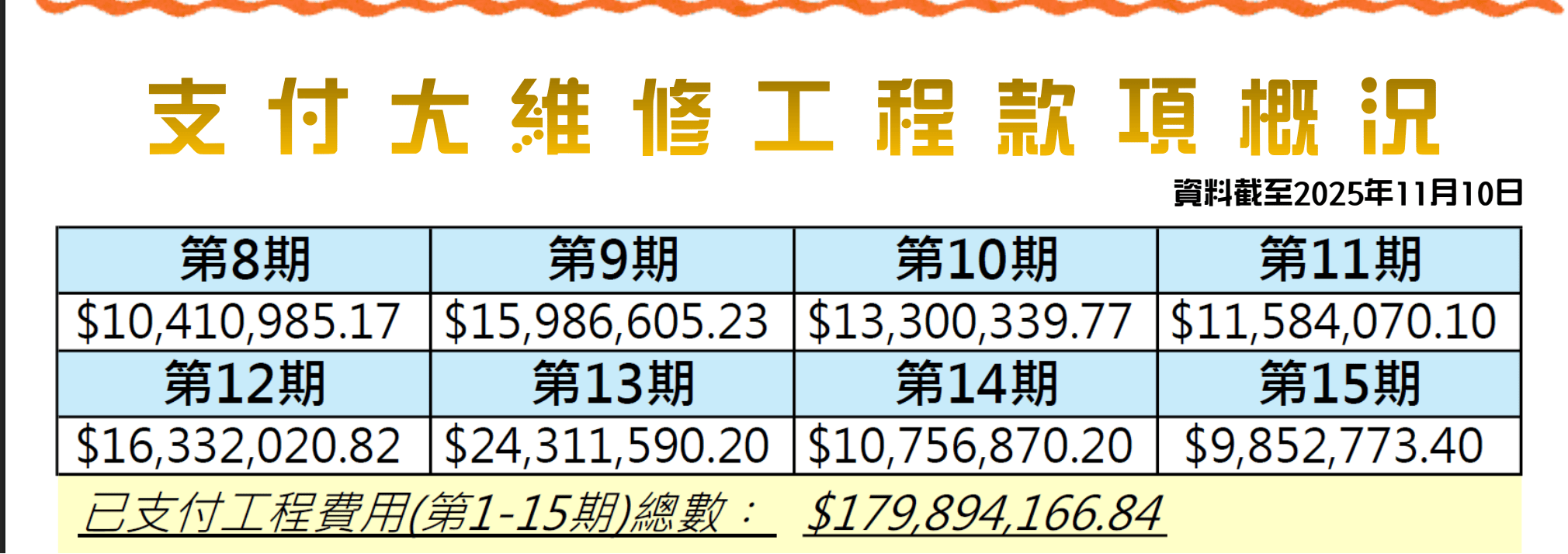 【独家】香港宏福苑发生五级火警<strong></p>
<p>币安币价格</strong>，涉事工程承建商曾投保太平香港