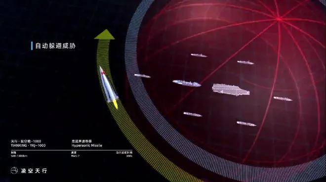 民营企业造出了高超音速导弹<strong></p>
<p>ADA价格</strong>，造价仅仅70万？这事儿不能细想！