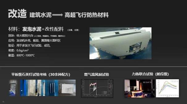 民营企业造出了高超音速导弹<strong></p>
<p>ADA价格</strong>，造价仅仅70万？这事儿不能细想！