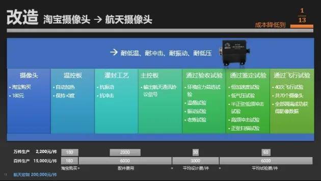 民营企业造出了高超音速导弹<strong></p>
<p>ADA价格</strong>，造价仅仅70万？这事儿不能细想！