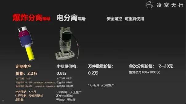 民营企业造出了高超音速导弹<strong></p>
<p>ADA价格</strong>，造价仅仅70万？这事儿不能细想！