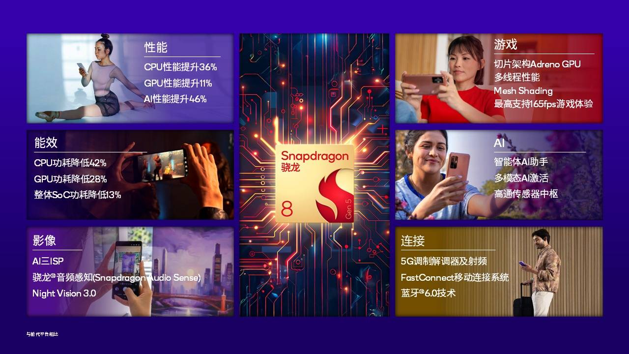 高通骁龙8 Gen6曝光：2nm工艺与全新架构<strong></p>
<p>ADA价格</strong>，定位4000元档位