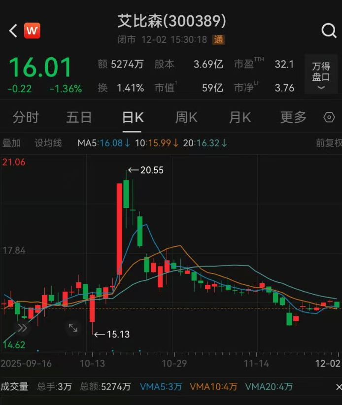 52岁董事长投票反对自己连任：不满意薪酬<strong></p>
<p>BCH价格</strong>！