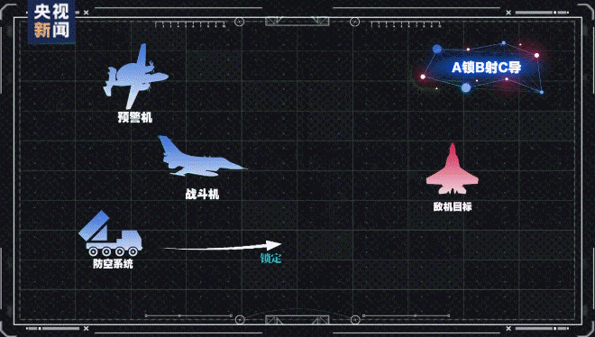 我们落后了？土耳其完成“世界首次无人机发射空空弹”<strong></p>
<p>BCH价格</strong>，性能如何