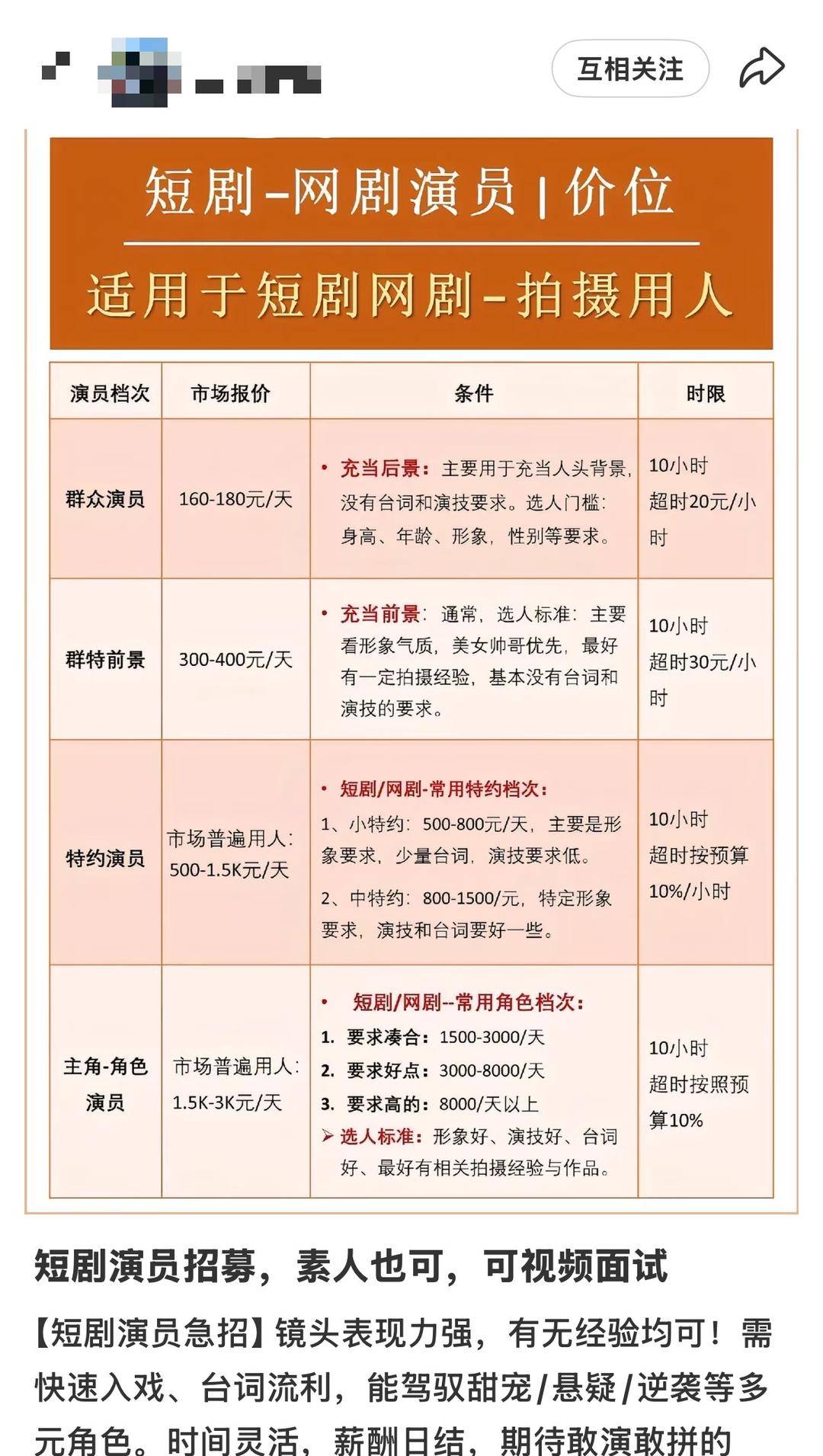 日薪300元招特约演员<strong></p>
<p>BCH价格</strong>，进组拍戏先交近万元集训费？业内人士揭短剧演员招募利益链