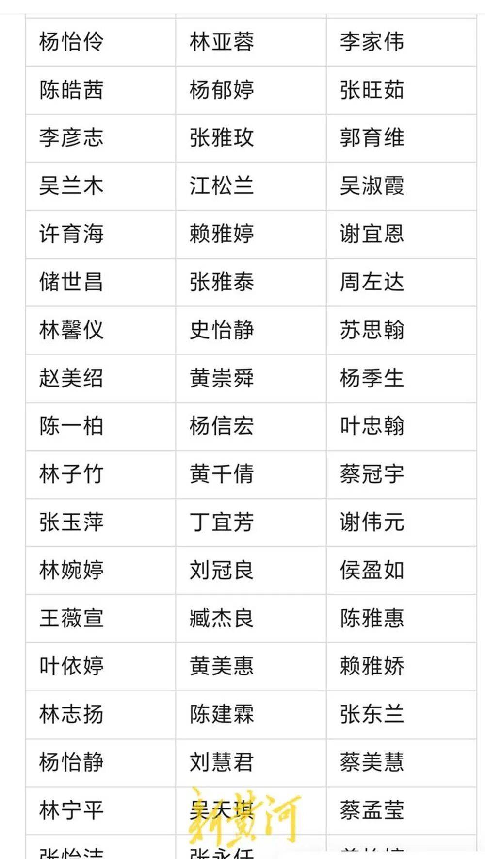 河南濮阳一中小学生书写大赛获奖名单大量照搬网络人名库<strong></p>
<p>比特现金价格</strong>？当地回应