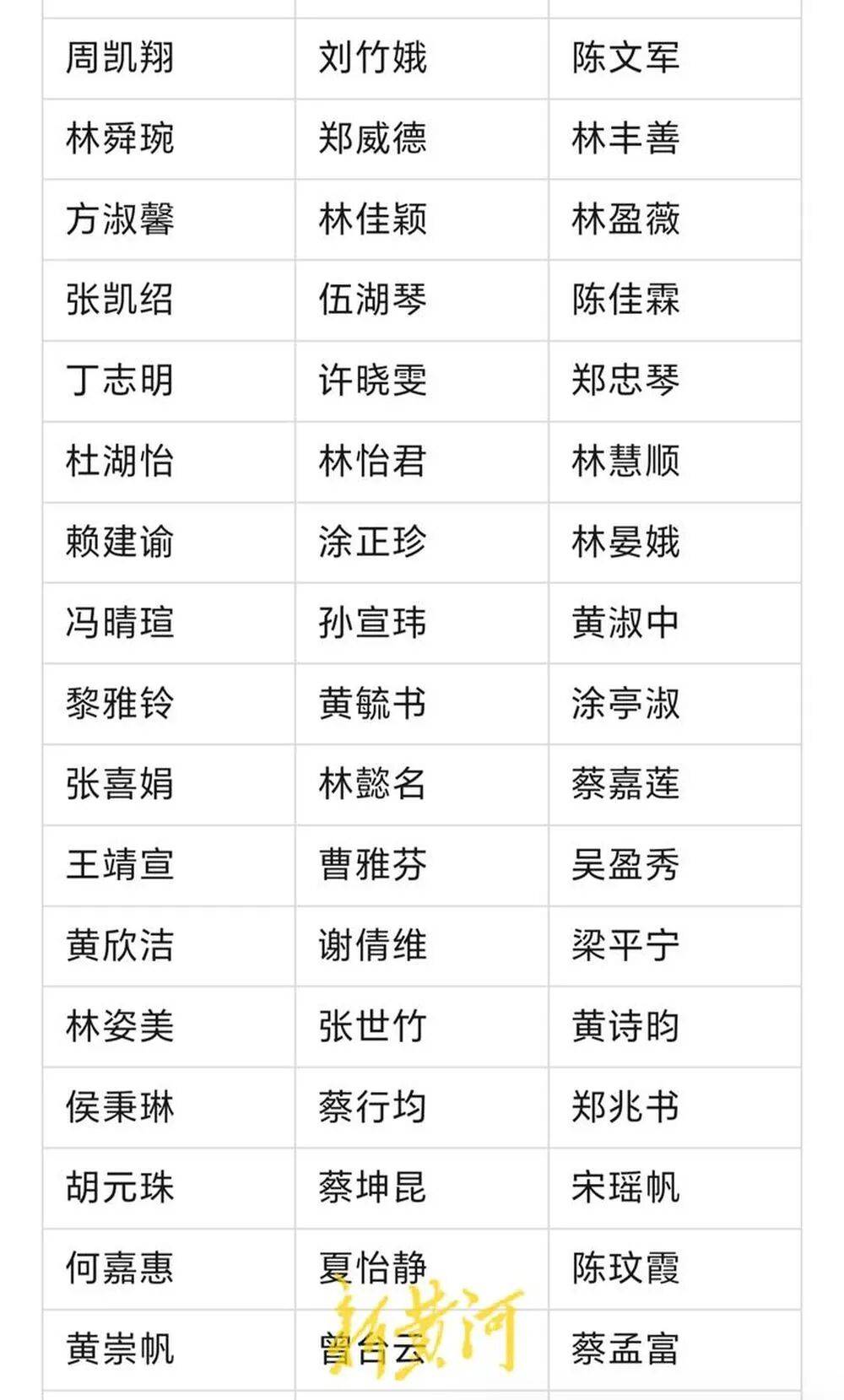 河南濮阳一中小学生书写大赛获奖名单大量照搬网络人名库<strong></p>
<p>比特现金价格</strong>？当地回应