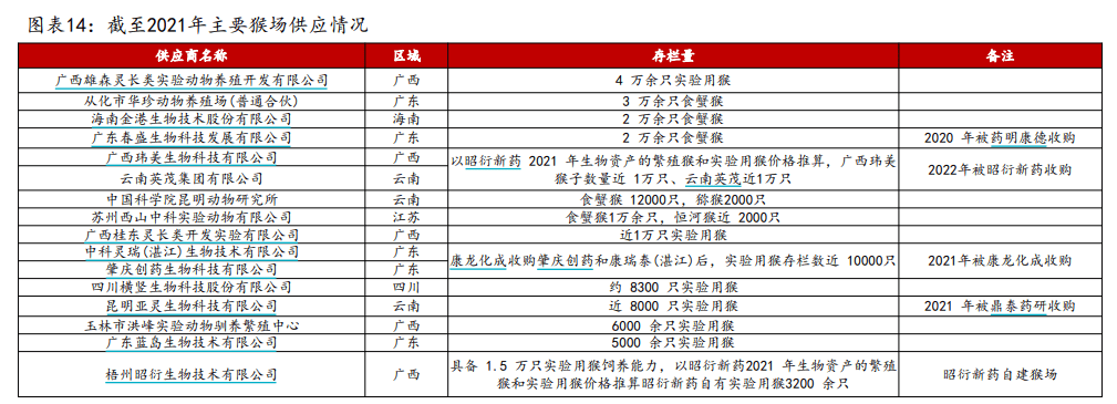 有价无猴！实验猴价格暴涨<strong></p>
<p>比特现金价格</strong>，有猴场明年的猴都被订光，繁殖率已跟不上｜调查