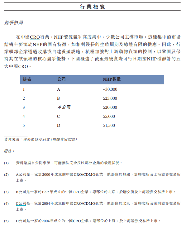 有价无猴！实验猴价格暴涨<strong></p>
<p>比特现金价格</strong>，有猴场明年的猴都被订光，繁殖率已跟不上｜调查