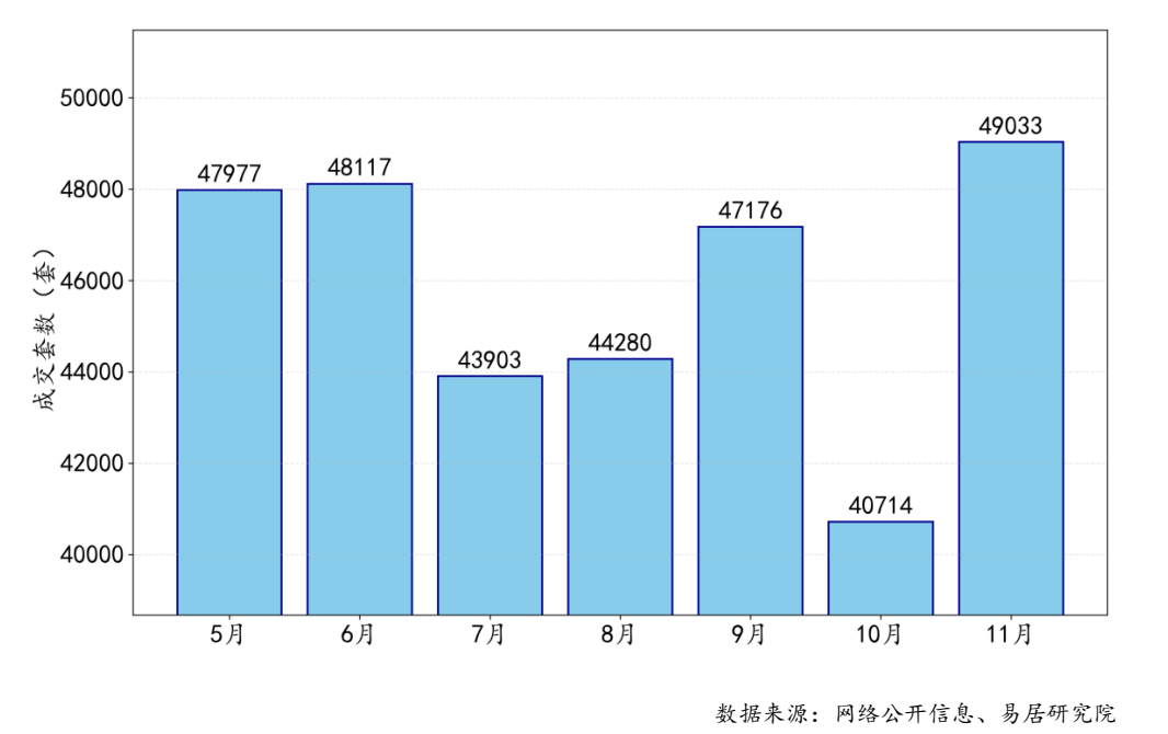前11个月<strong></p>
<p>莱特币价格</strong>,4个一线城市二手房大卖,创4年新高