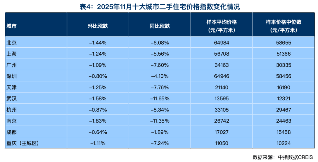 前11个月<strong></p>
<p>莱特币价格</strong>,4个一线城市二手房大卖,创4年新高