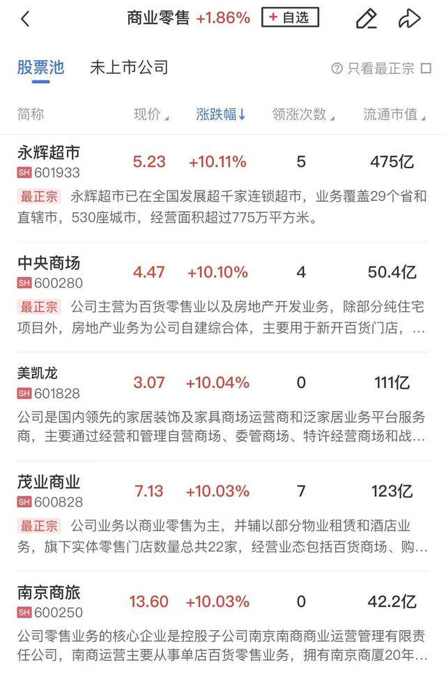 午报三大指数全线下挫<strong></p>
<p>莱特币价格</strong>,海南自贸概念股逆势活跃,摩尔线程涨近20%再创新高