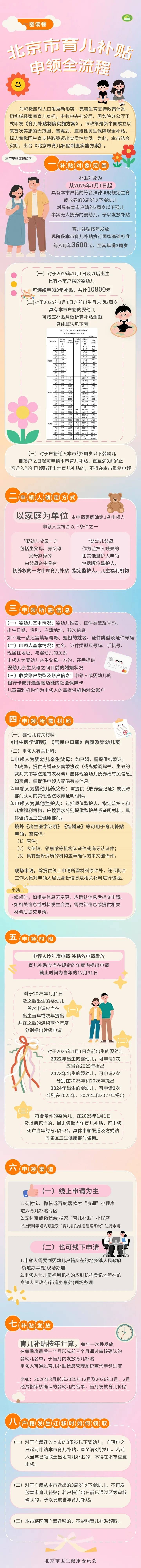 每月300<strong></p>
<p>比特币价格</strong>！北京28.6万人已经领到！截止日期来了→ 别忘记领！