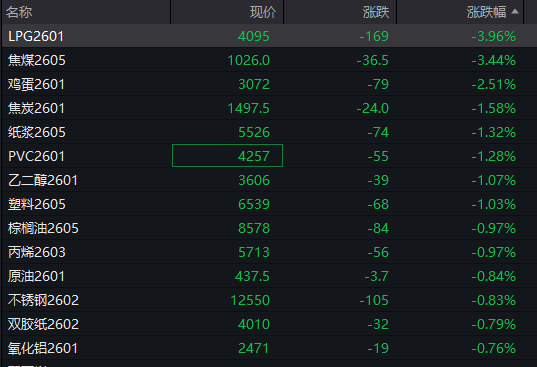 A股指数表现分化<strong></p>
<p>比特币价格</strong>,创业板涨0.6%,商业航天领涨,房地产领跌,摩尔线程走弱,港股高开高走,恒指、恒科指涨超1%,科技股普涨,有色强势