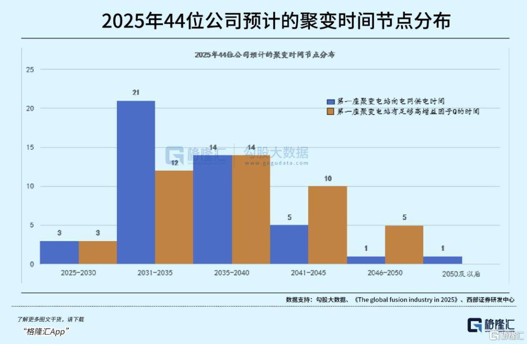 可控核聚变突破在即<strong></p>
<p>区块链挖矿价格</strong>，重构全球能源格局！