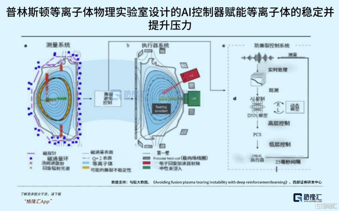 可控核聚变突破在即<strong></p>
<p>区块链挖矿价格</strong>，重构全球能源格局！