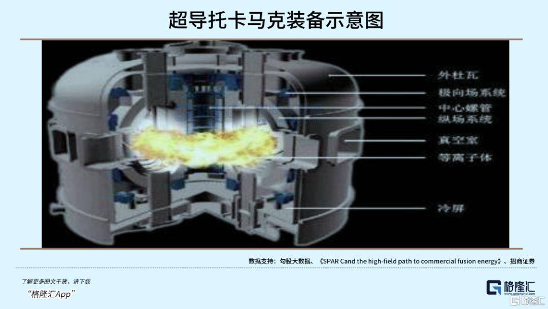可控核聚变突破在即<strong></p>
<p>区块链挖矿价格</strong>，重构全球能源格局！
