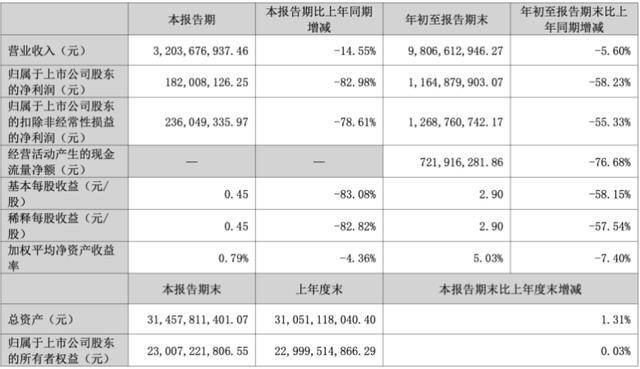 三季度净利暴跌83%后<strong></p>
<p>区块链挖矿价格</strong>,“东北药茅”长春高新靠第七次融资续命?
