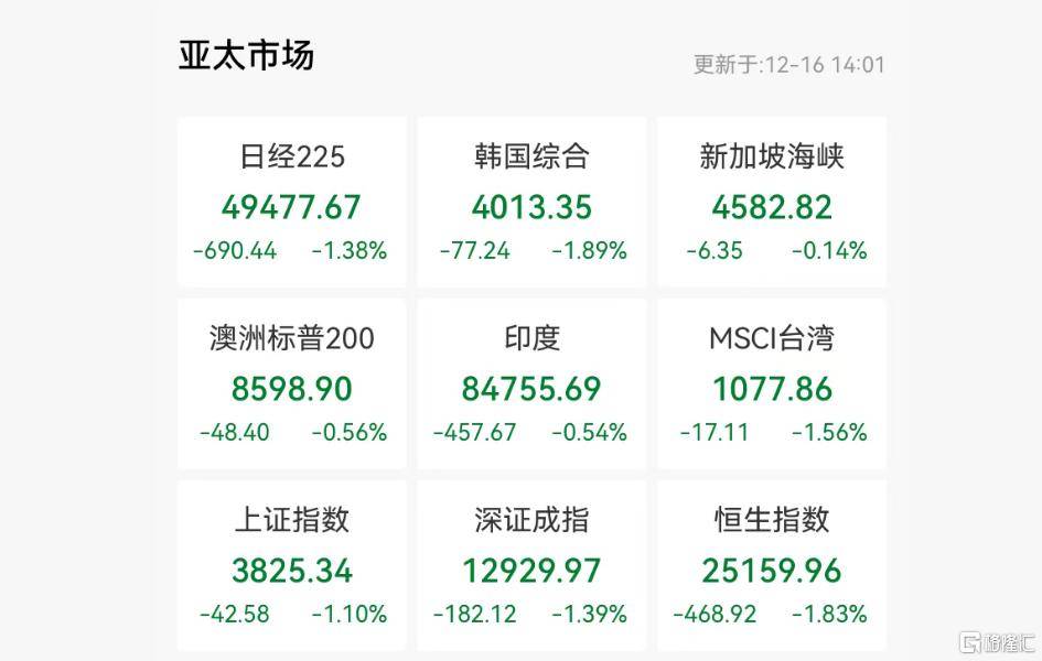 亚太市场惨烈杀跌！“AI交易”崩塌<strong></p>
<p>IPFS价格</strong>，日央行成风暴眼？