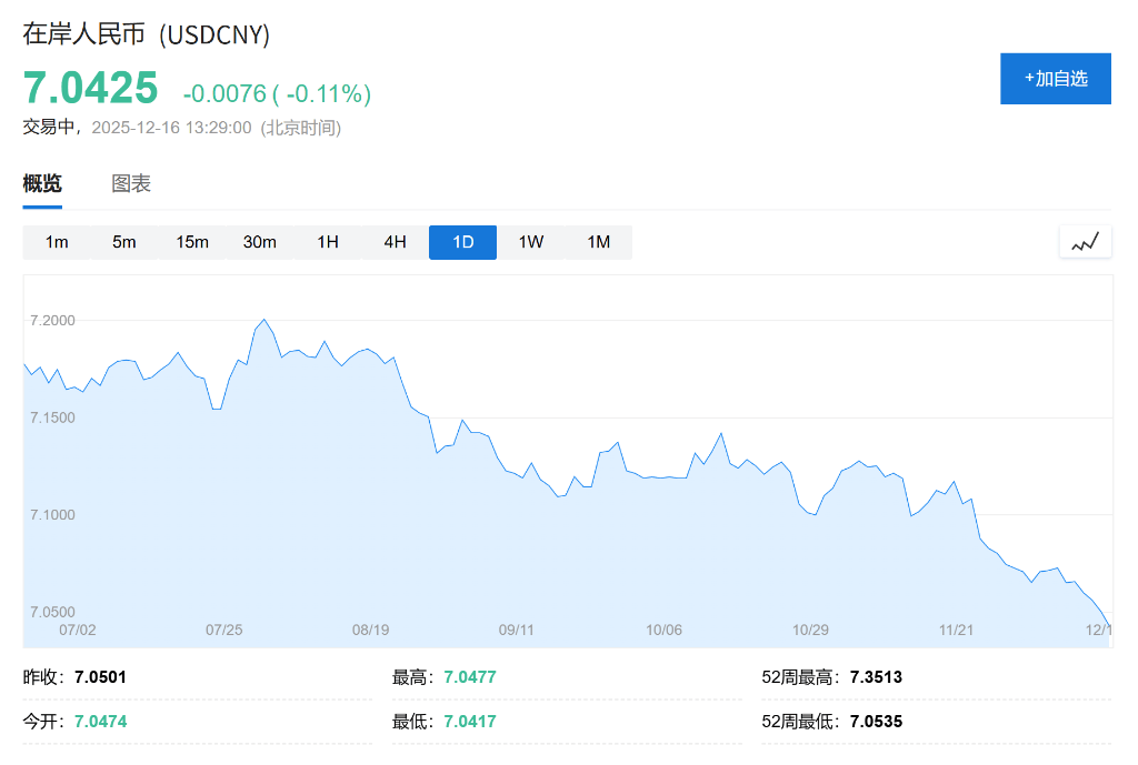 AH股低开震荡<strong></p>
<p>IPFS价格</strong>，创业板跌超2%，北证次新股、消费、智能驾驶逆势走强，商业航天回调，恒指、恒科指跌超2%，黄金股走弱，铂钯期货续涨