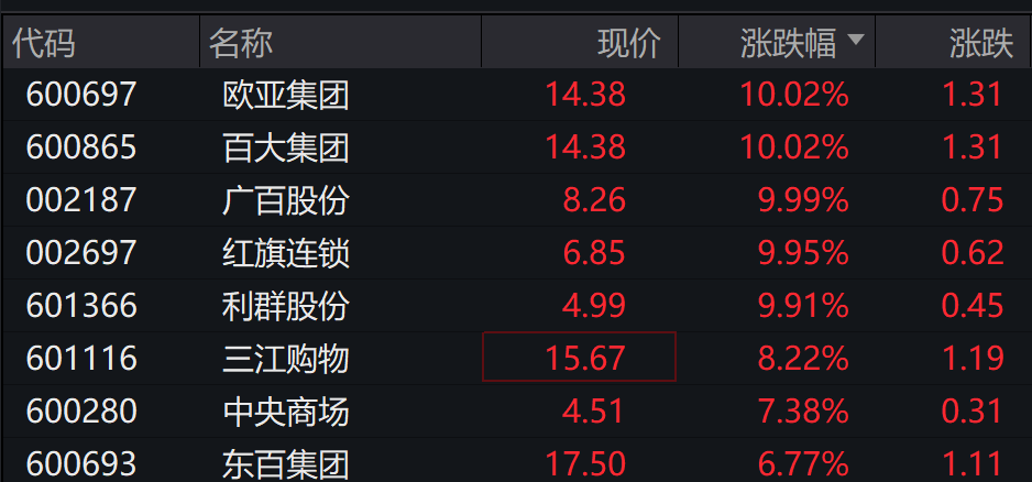 AH股低开震荡<strong></p>
<p>IPFS价格</strong>，创业板跌超2%，北证次新股、消费、智能驾驶逆势走强，商业航天回调，恒指、恒科指跌超2%，黄金股走弱，铂钯期货续涨
