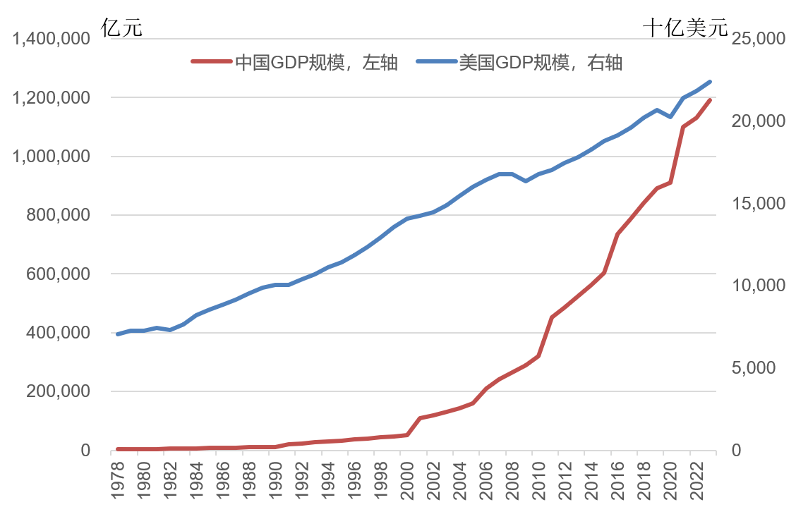 林毅夫：世界秩序变了<strong></p>
<p>IPFS价格</strong>，不再由八国联军和八大工业国组织主导