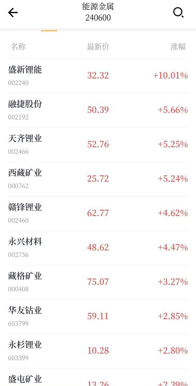 碳酸锂期货主力合约上冲11万元大关<strong></p>
<p>虚拟货币交易</strong>，A股锂电产业链迎来爆发