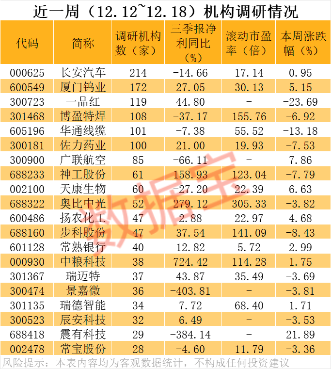 价格暴涨28.8万元/吨<strong></p>
<p>虚拟数字货币</strong>，600549，历史新高！