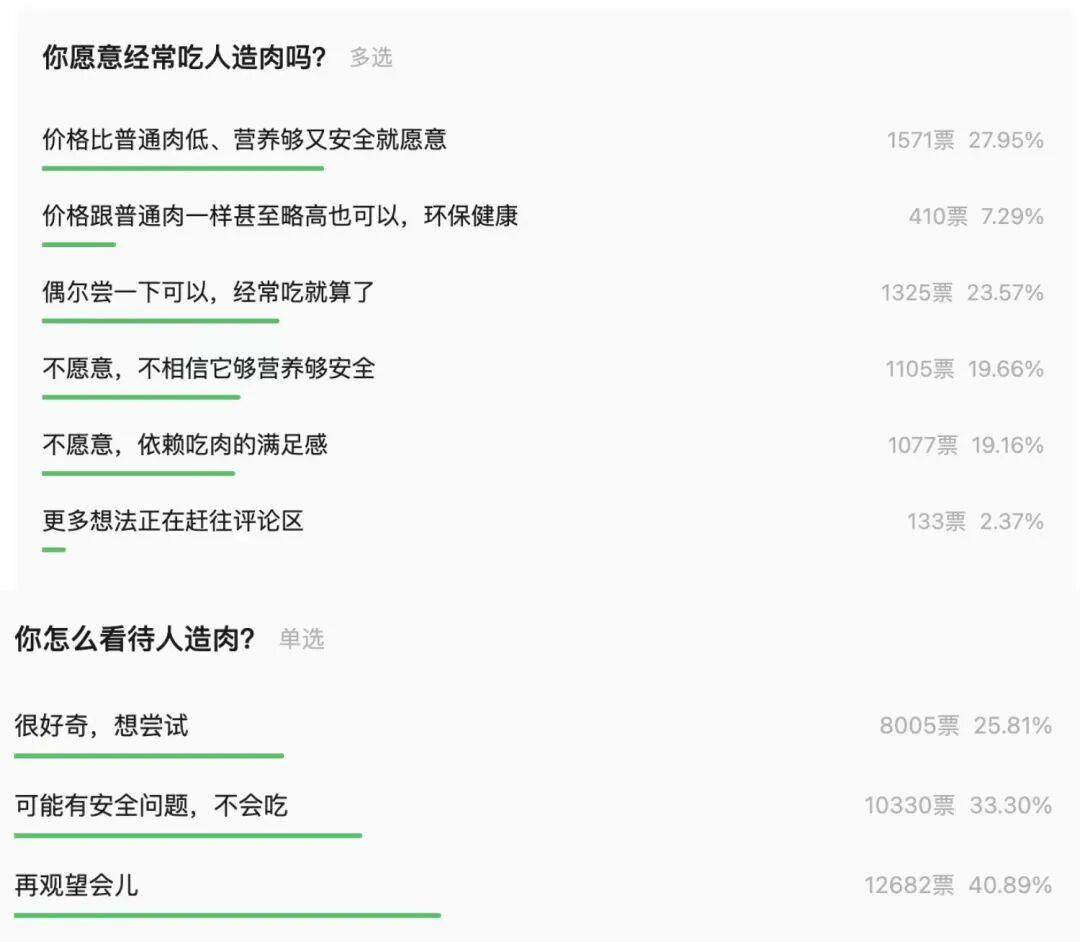 又贵又难吃的“人造肉”凉了<strong></p>
<p>中国虚拟货币</strong>,替它站台的资本被狠狠打脸