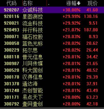 收盘丨沪指涨超1%走出17连阳<strong></p>
<p>虚拟货币挖矿</strong>,市场成交额超3.6万亿创历史新高