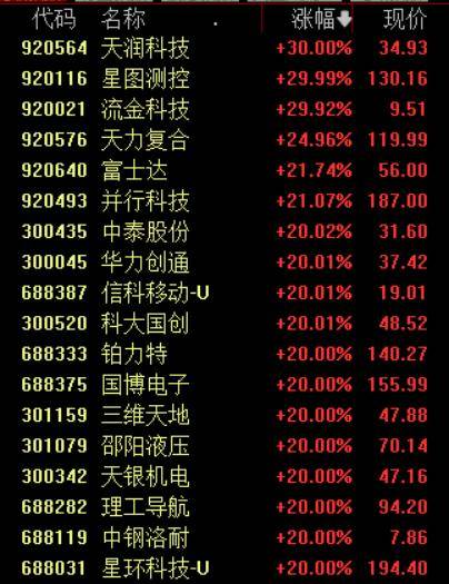 收盘丨沪指涨超1%走出17连阳<strong></p>
<p>虚拟货币挖矿</strong>,市场成交额超3.6万亿创历史新高