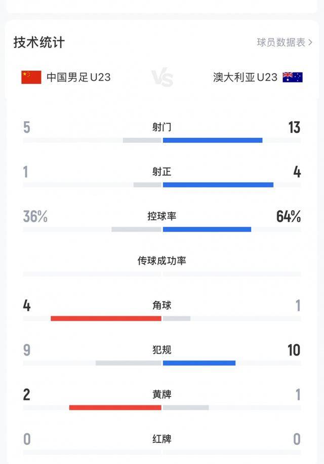 不踢传控的安东尼奥绝对肚里有货<strong></p>
<p>虚拟货币挖矿</strong>，中国U23丑陋赢球背后其实是“看菜下饭”