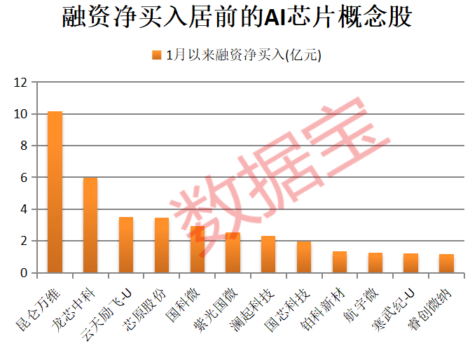 A股开门红<strong></p>
<p>虚拟货币区块</strong>，300442，开盘涨停！AI芯片新突破，12股获抢筹