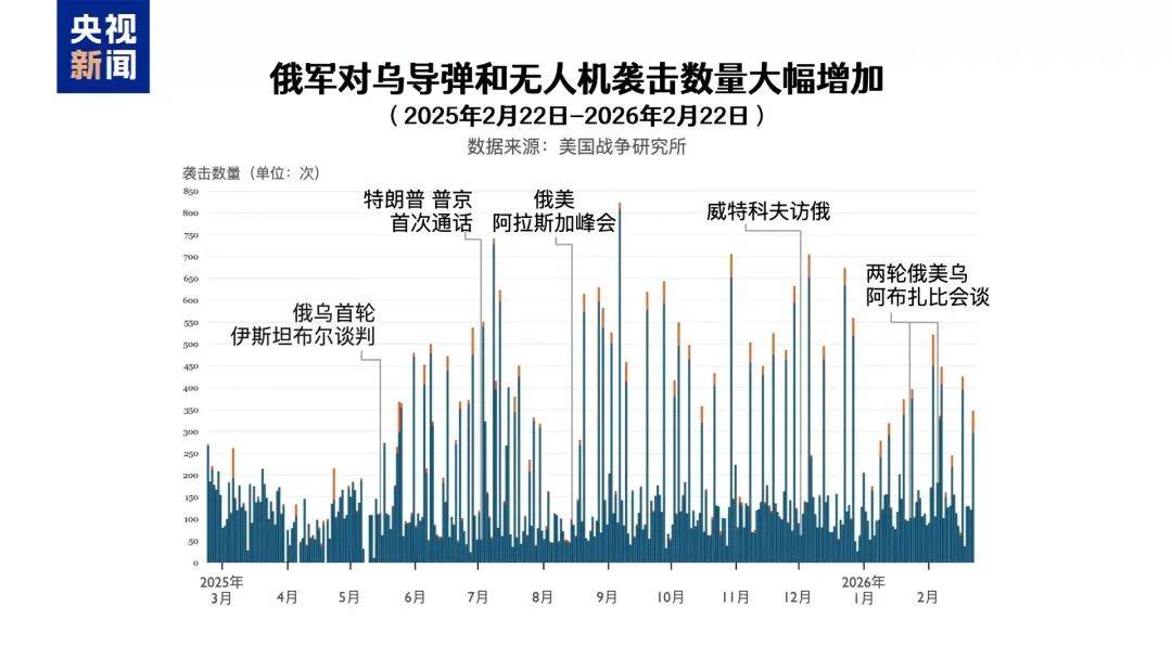 俄乌冲突进入第五年<strong></p>
<p>虚拟货币价格</strong>,都准备继续战斗,俄控制乌超4300平方公里领土,民调显示乌民众支持谈判但反对领土让步