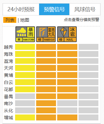 广州天气提醒：抓紧时间到室内躲避！11区雷雨大风预警生效<strong></p>
<p>虚拟货币矿机</strong>，9区冰雹预警生效