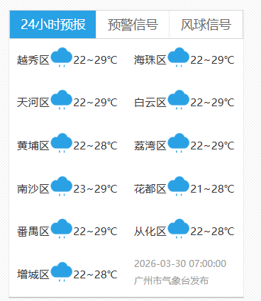 广州天气提醒：抓紧时间到室内躲避！11区雷雨大风预警生效<strong></p>
<p>虚拟货币矿机</strong>，9区冰雹预警生效