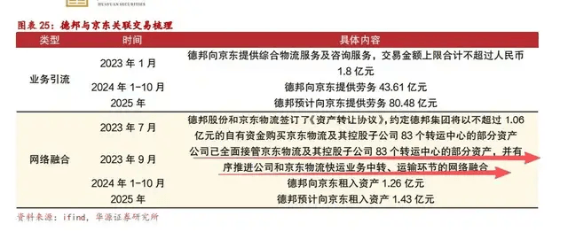 一代快运巨头退市<strong></p>
<p>虚拟货币ico</strong>，彻底卖身京东：传奇落幕背后，物流行业又要变天了