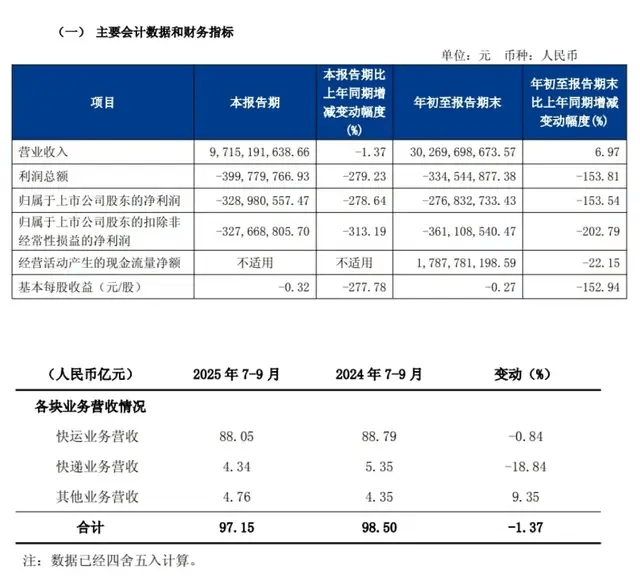 一代快运巨头退市<strong></p>
<p>虚拟货币ico</strong>，彻底卖身京东：传奇落幕背后，物流行业又要变天了